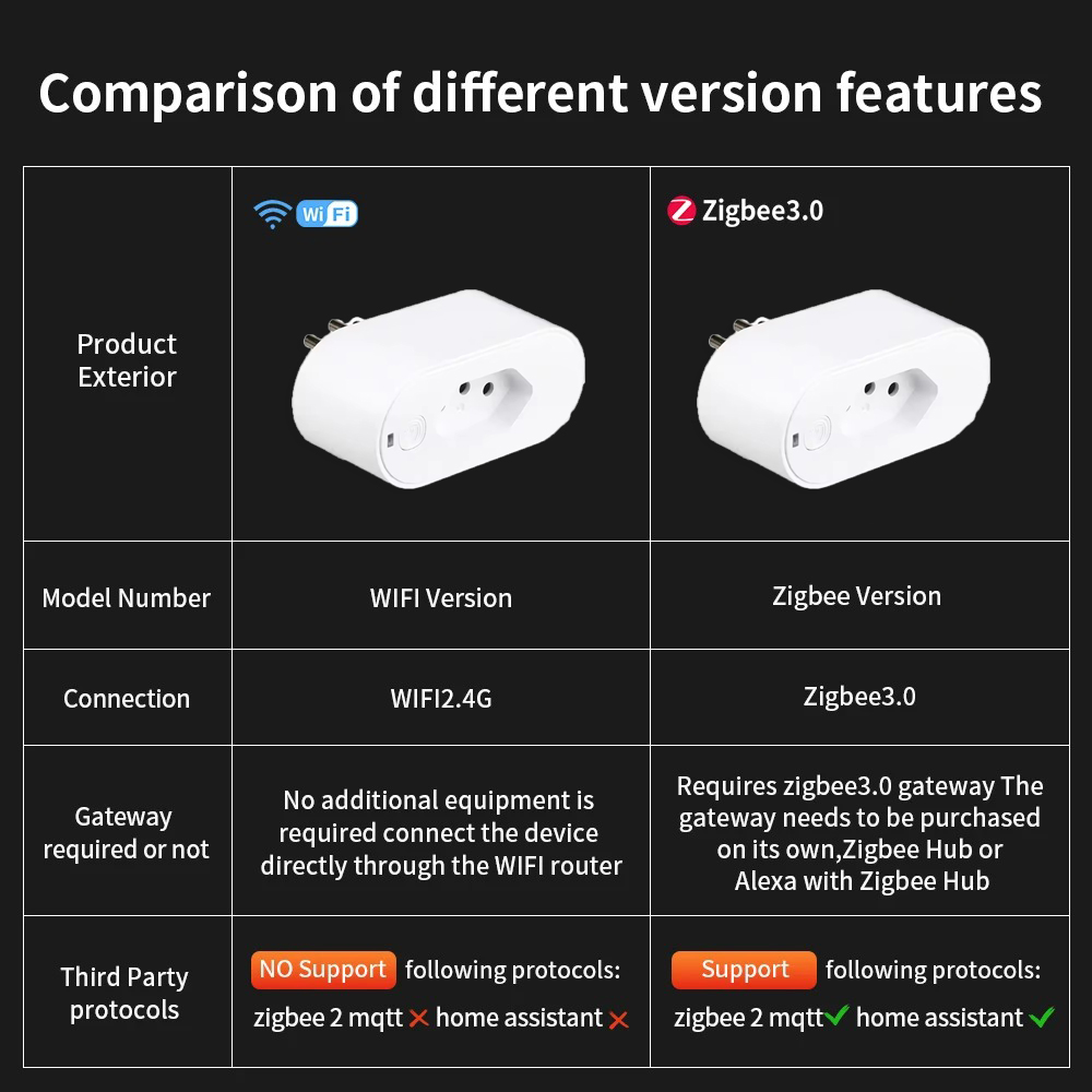 UNKAS Works with Tuya Brazil P - Smart Plug Energy Monitoring Wifi review and price