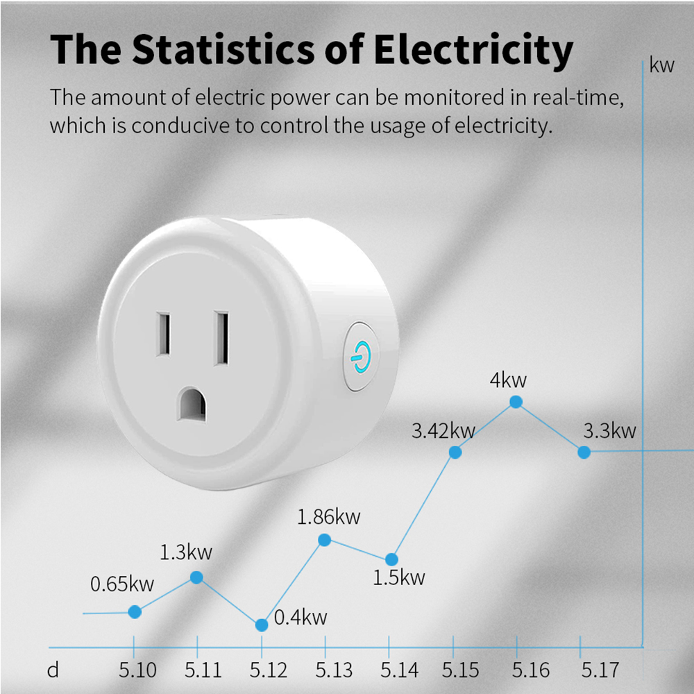 Tuya Wifi Smart Plug USA CA So - Smart Plug Energy Monitoring Wifi review and price