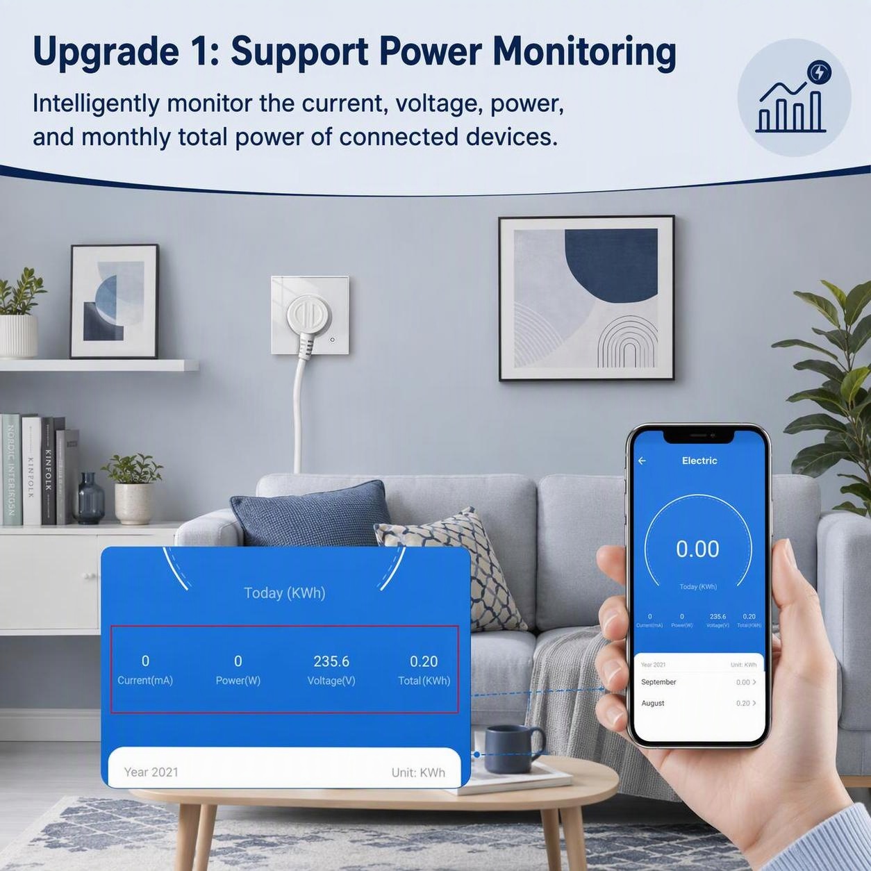 Tuya WiFi Smart Wall Socket 16 - Smart Socket 16A Tuya App review and price