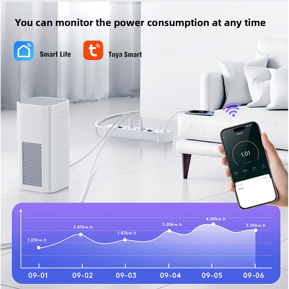 LELLKI WiFi Socket 2A1C PD30W  - Smart Plug Energy Monitoring Wifi review and price
