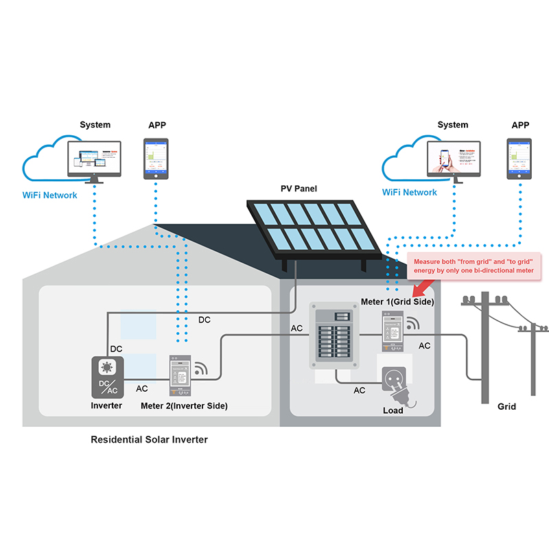 Bidirectional 3-Phase Energy M - Energy Meter Din Rail Wifi review and price