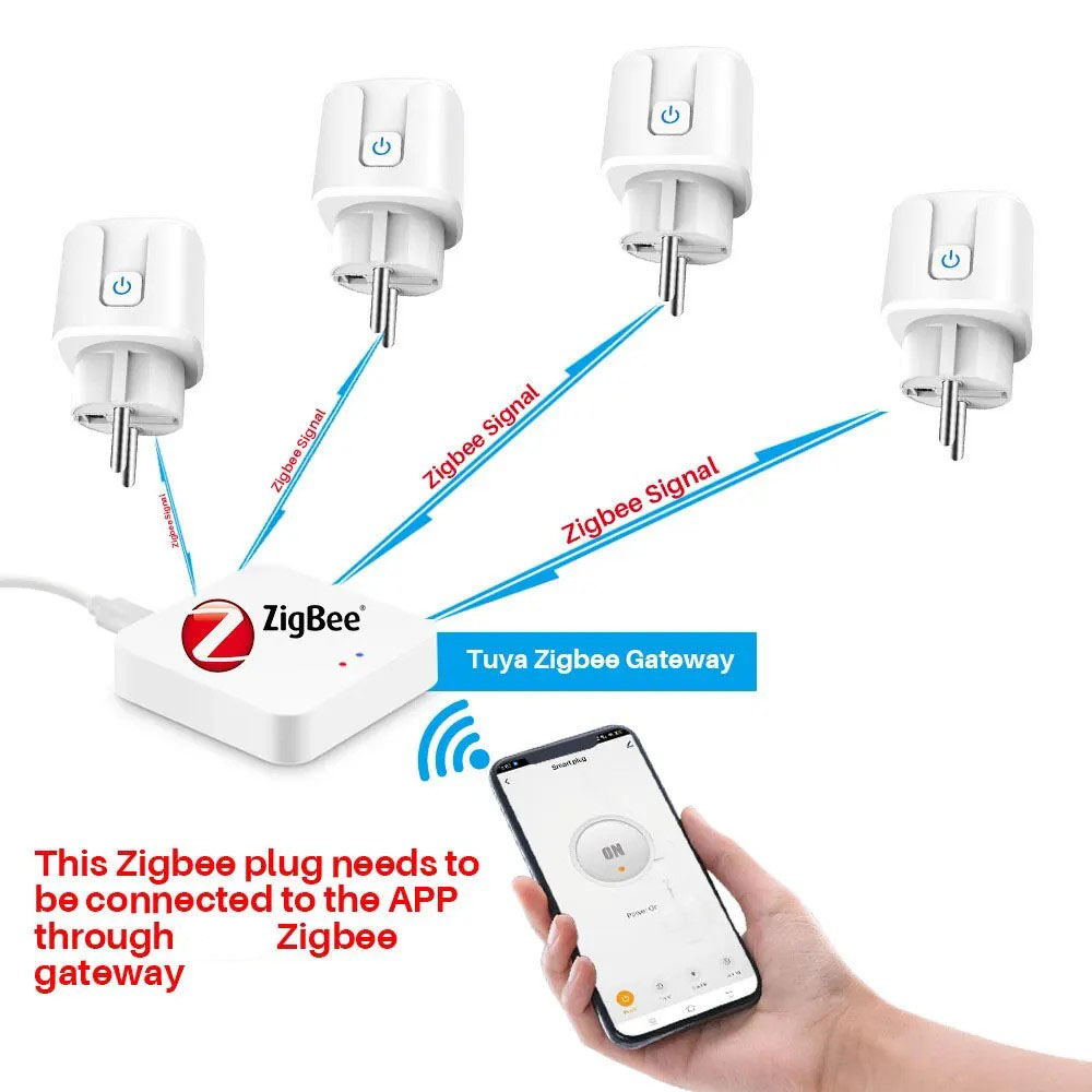 tuya Smart Plug Zigbee EU 16A/ - Smart Plug Zigbee 16A review and price