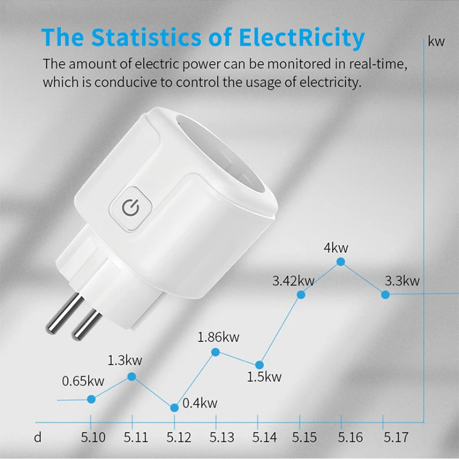 Tuya Smart Socket EU 16A AC100 - Smart Socket 16A Tuya App review and price